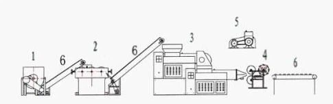 working process for laudnry soap making machines