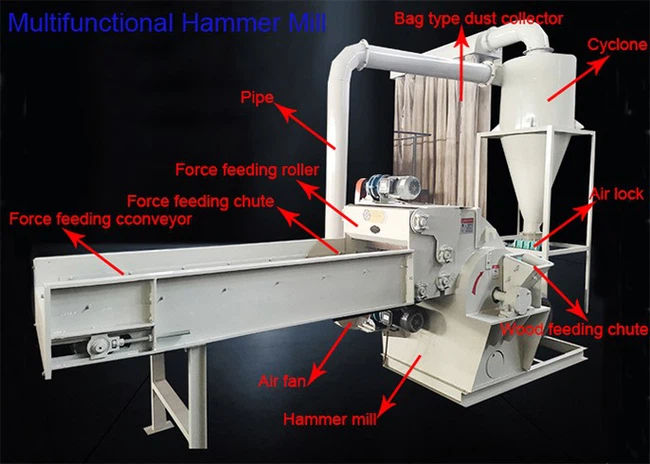 industrial wood crusher machine industrial wood crusher machine