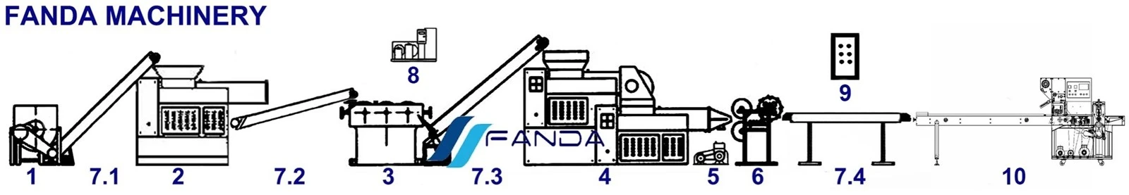 Laundry soap machine Laundry soap machine